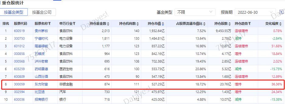 数据来源:通联数据