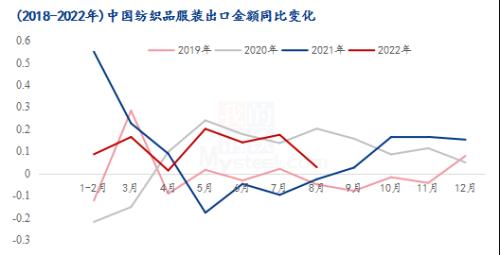 Mysteel解读:终端需求疲软,棉市弱势运行